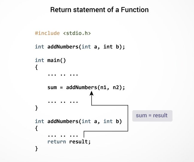 Return statement of a function