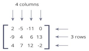 Matrix with 4 columns and 3 rows