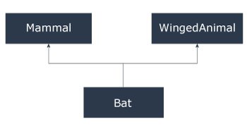 C++ Multiple Inheritance Example