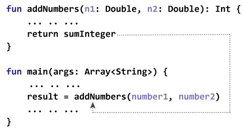 Return value from a function in Kotlin