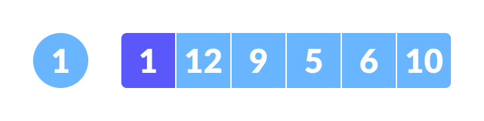 Complete binary tree creation