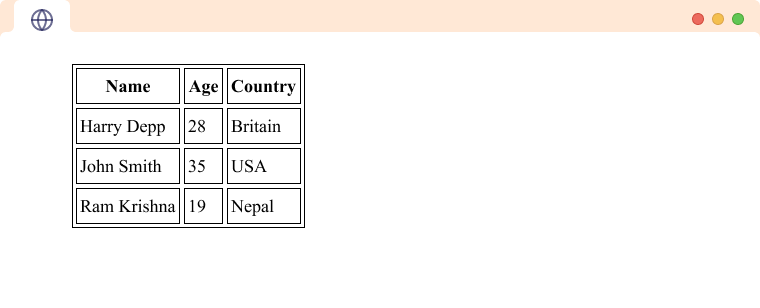 HTML table with multiple rows of data.