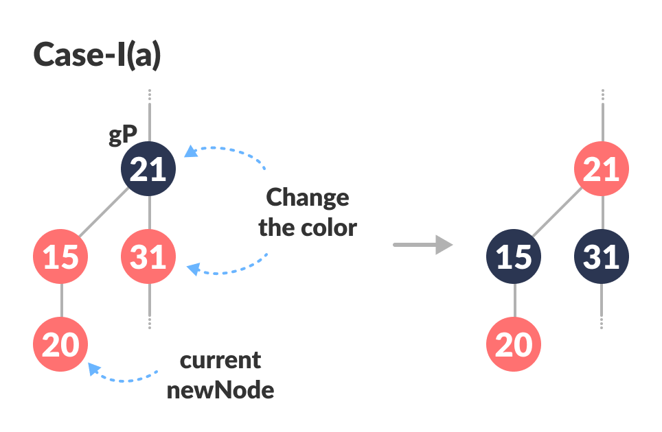 insertion in a red-black tree