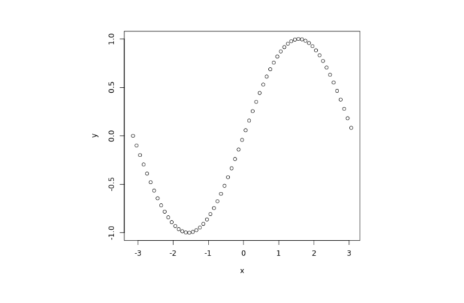 Sine Wave Output