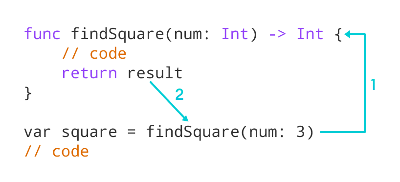 Function with return values